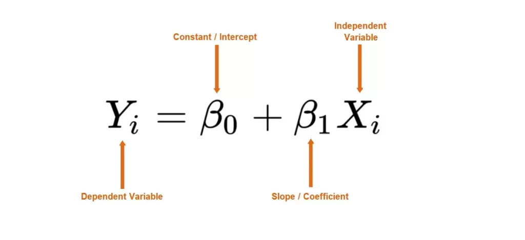 linear regression calculation formula.