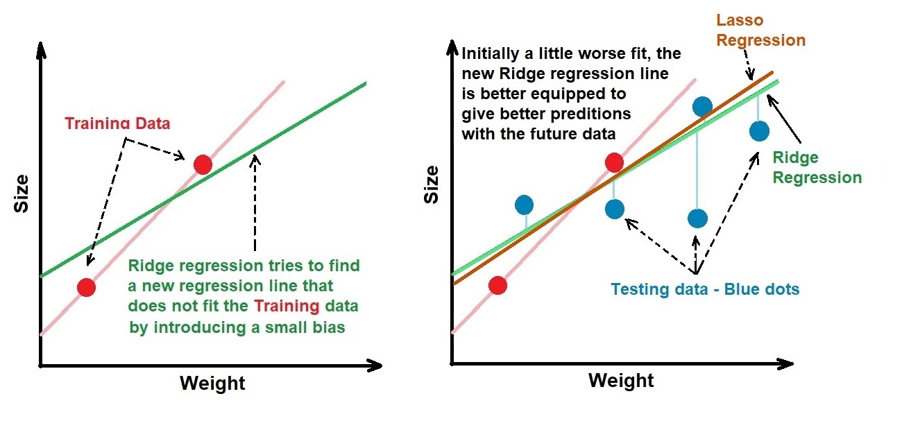 linear regression machine learning research paper