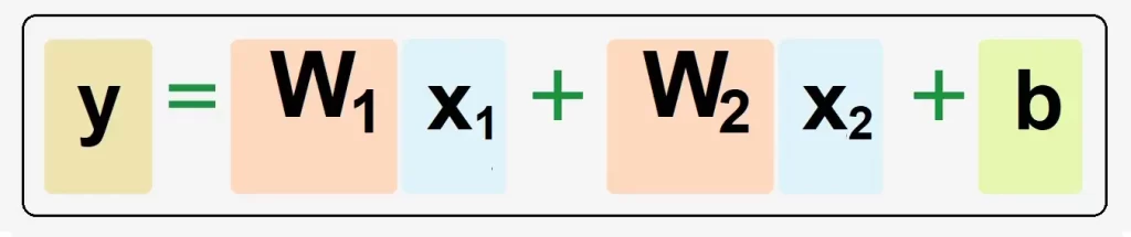 Formula for getting output from the input data in an artificial neural network in deep learning.