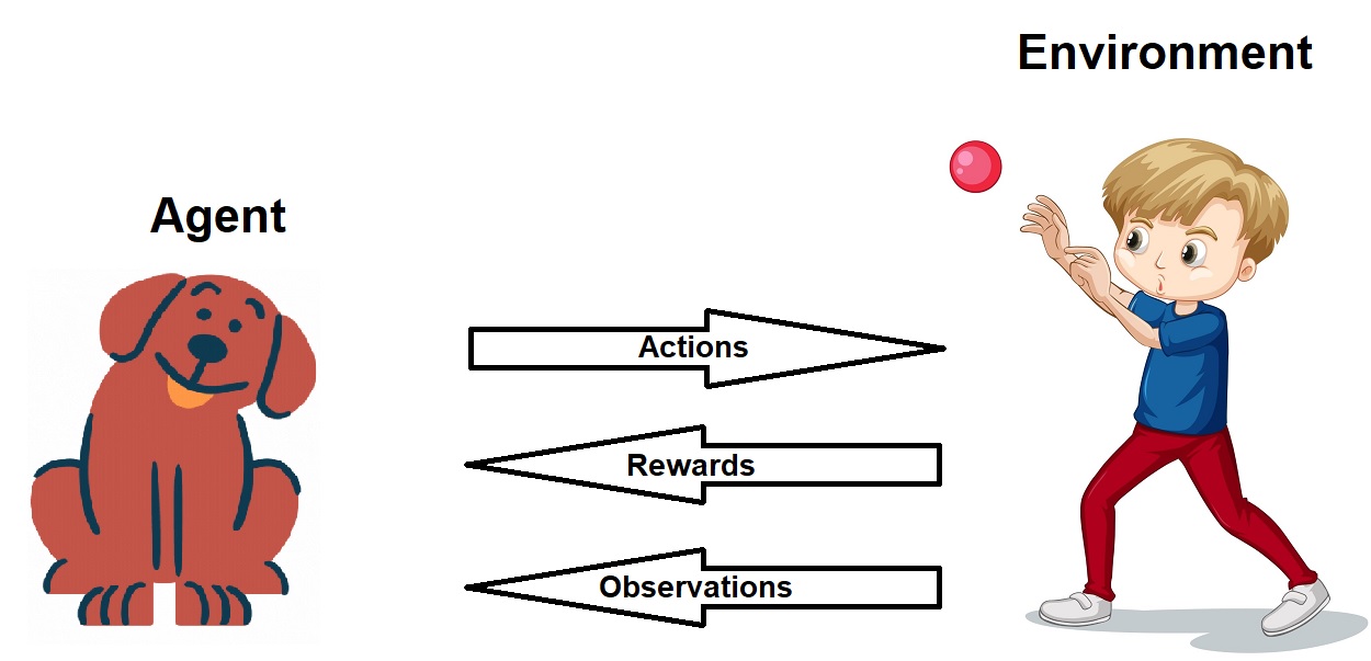 reinforcement learning research topics