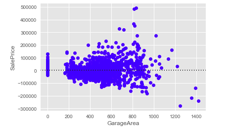 Guide to Data Visualization Using Python | EJable
