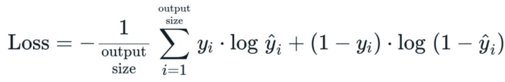 Formula to calculate Loss.
