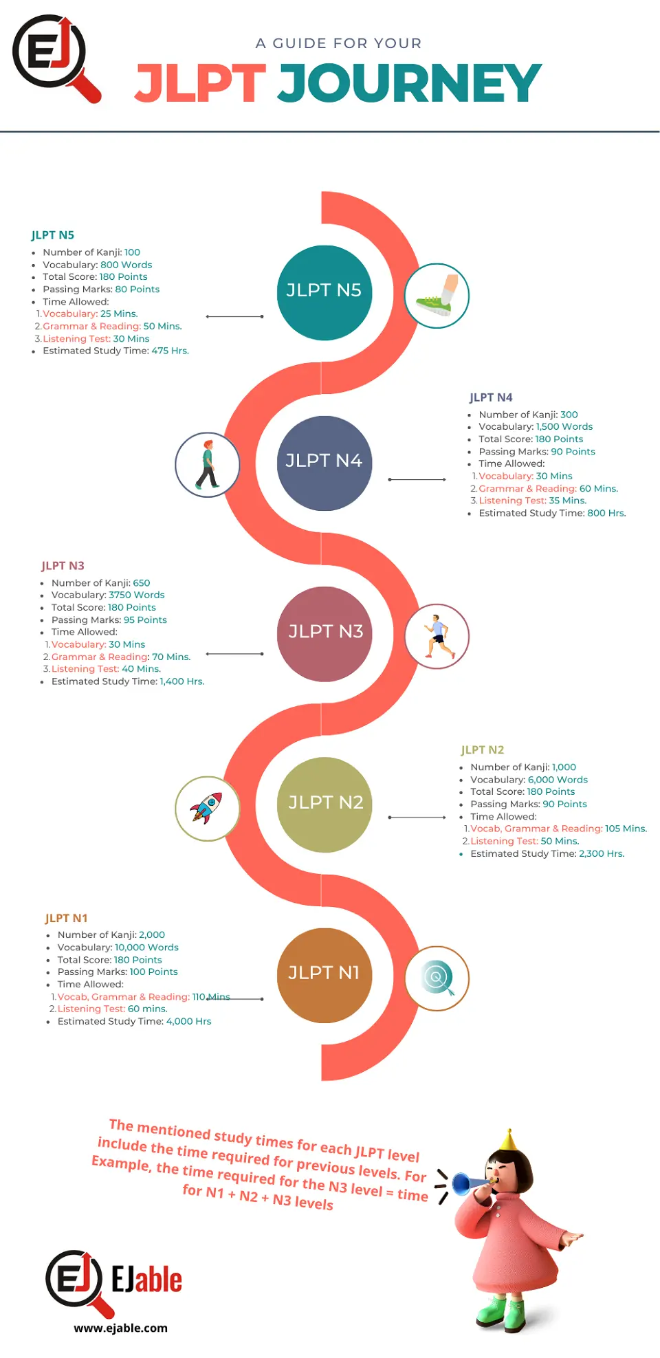 Japanese Particles for Beginners: A Self-Study Guide to Learning