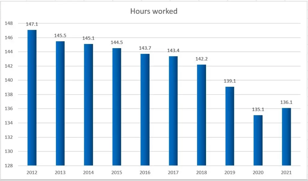 Research and statistics for average working hour per month in Japan.