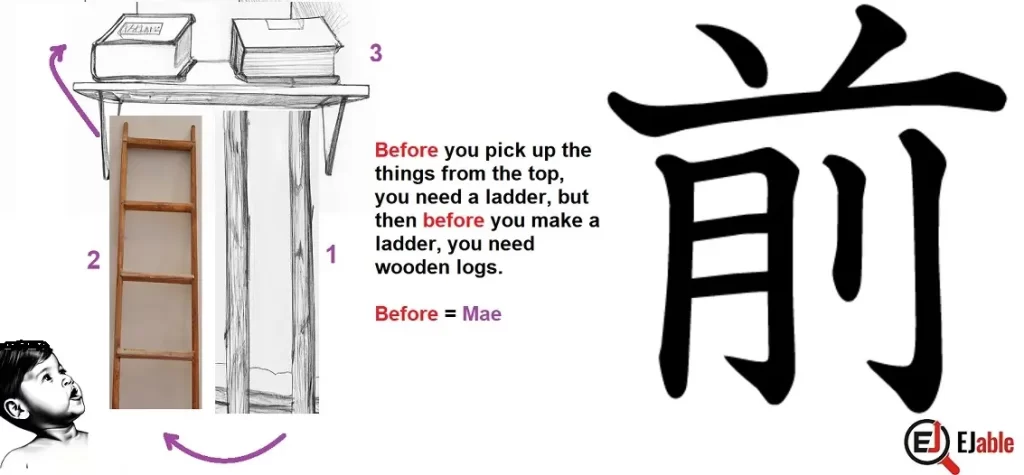 Visual explanation to remember the kanji of Mae (Before).