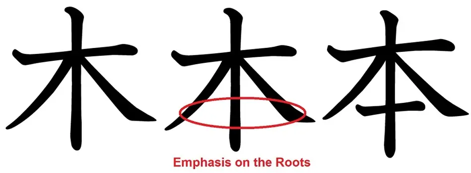 Kanji for Book: (本, Hon, Moto, or Pon) | EJable