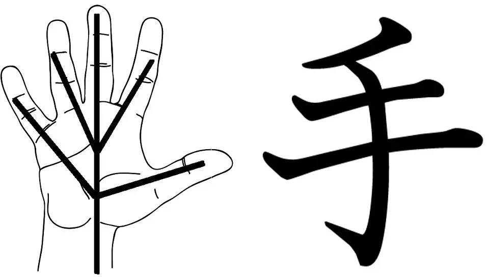Kanji of Hand 手: Visual Explanation.