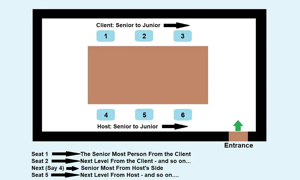 Guide to seating protocols during client meetings in Japan.