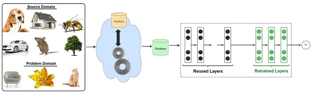 How an adversary attack works in machine learning - pictorial explanation.