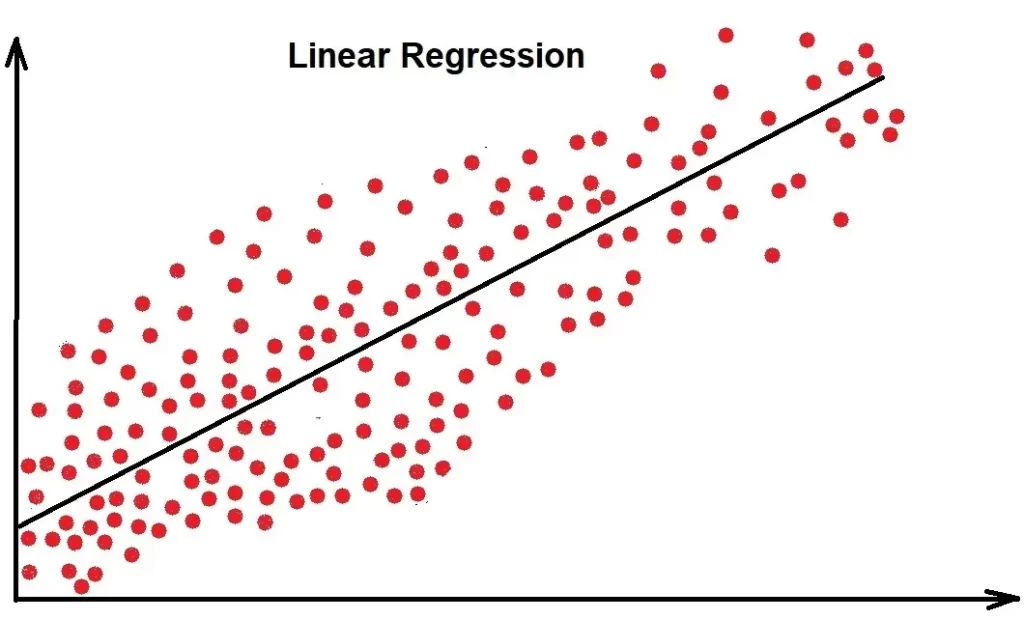 Another illustration of linear regression plot.