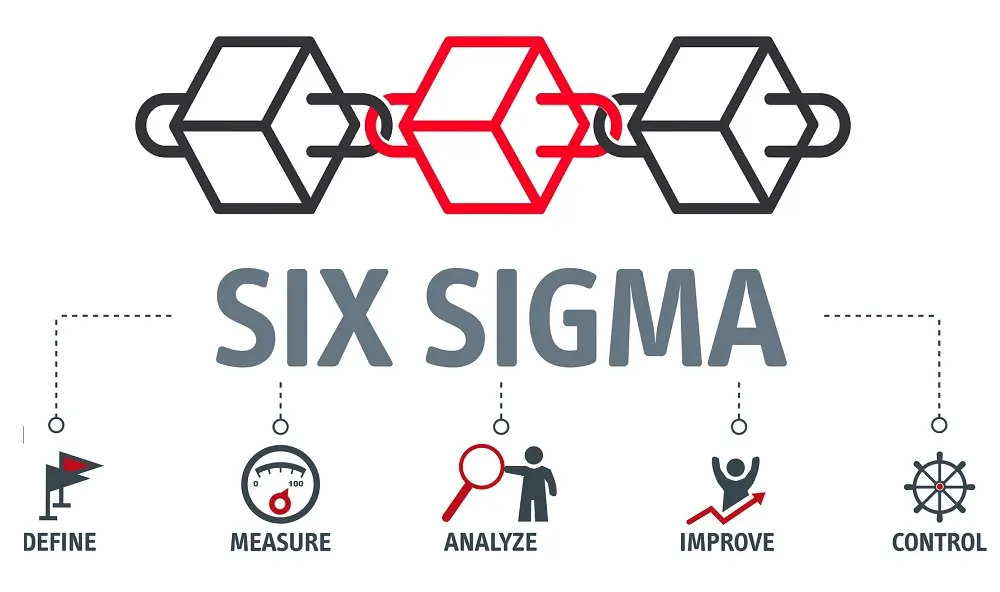 Lean Six Sigma and blockchain.