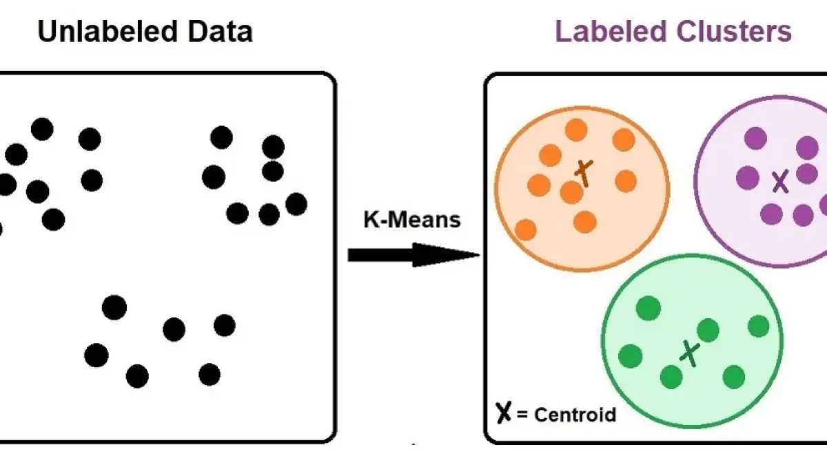 Unlabeled data deals