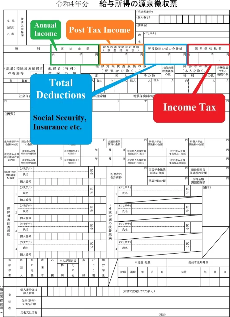 Form image of the withholding Tax Statement, or Gensen Choshuhyo (源泉徴収票) for year-end tax adjustment in Japan.