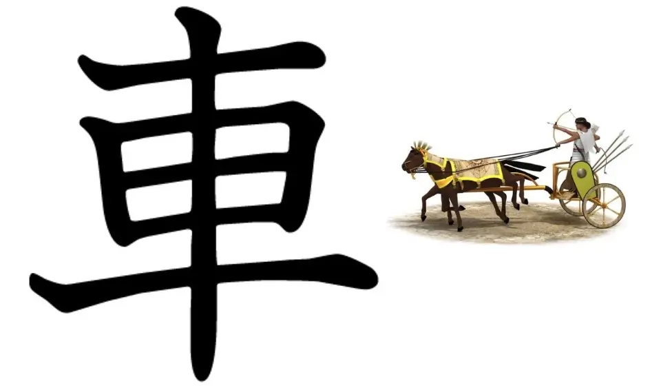 Japanese kanji for car (kuruma) depicting a chariot.
