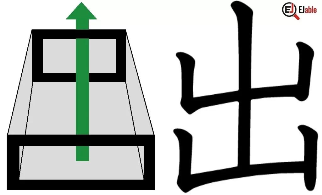 Second mnemonic to help memorizing the Kanji 出 (to exit or to go out).