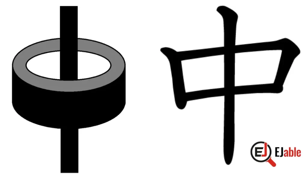 Illustration to easily remember the Kanji for middle, inside or within.