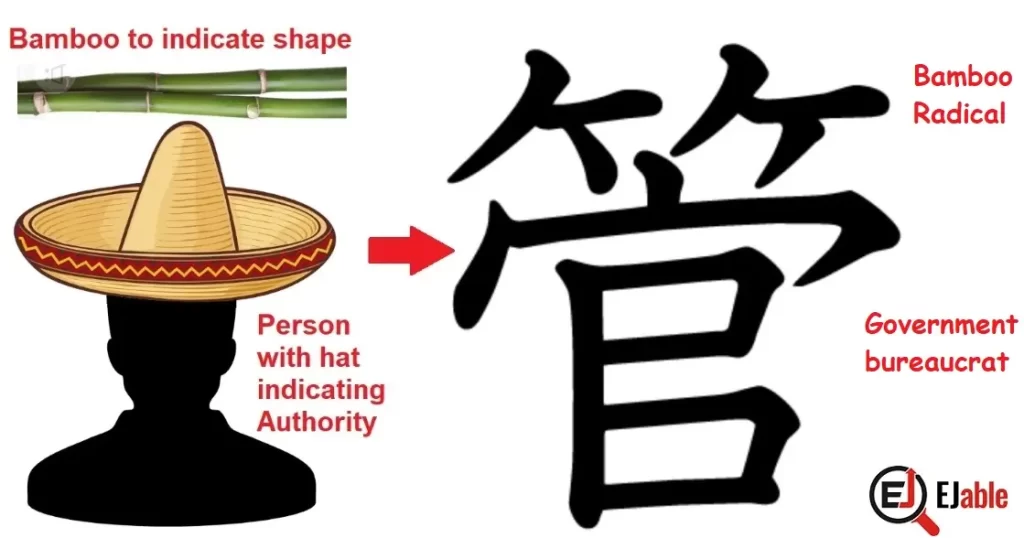 Mnemonic showing the logic to remember the Kanji for pipe or tube.
