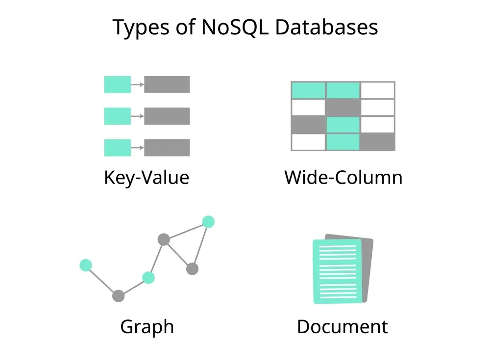Header for NoSQL db interview questions for freshers.